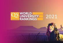 QS世界大学排名(2021)