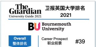 英国伯恩茅斯大学在2021卫报英国大学排行榜中进步明显