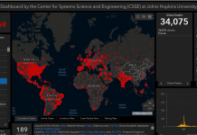 美国约翰斯·霍普金斯大学:法国新冠感染病例超过100万