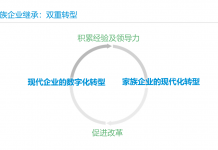 长江商学院与西班牙IE商学院联合发布中国家族企业报告