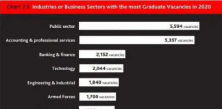 2020英国大学就业力排名出炉
