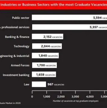2020英国大学就业力排名出炉