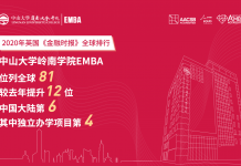 中山大学岭南(大学)学院EMBA项目在2020年FT全球EMBA评选中位列全球81位,较去年提升12位