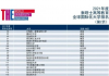 泰晤士高等教育2021全球化大学排名出炉,瑞士大学表现不俗