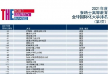 泰晤士高等教育2021全球化大学排名出炉,瑞士大学表现不俗