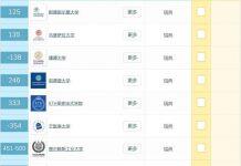 在2020年的QS世界大学中瑞典大学学科排名如何?