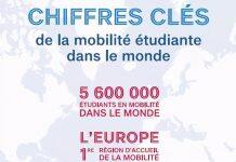 疫情影响下,竟然还有这么多留学生申请这些法国大学?