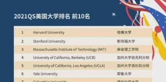 QS发布2021年美国大学排名