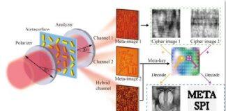 避免信息泄漏!澳门大学研究团队提出突破性图像加密技术