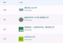2022年QS世界大学排名发布,德国高校表现如何?