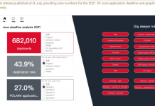 2021年英国大学全球申请量逆势上涨 中国学生数量碾压整个欧盟