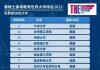2022年度泰晤士高等教育世界大学排名