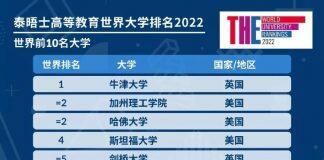 2022年度泰晤士高等教育世界大学排名