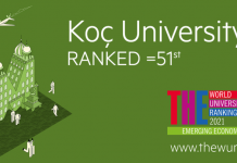 土耳其科奇大学在2021年泰晤士高等教育新兴经济体大学排名中名列前60名