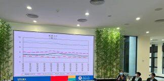 澳门大学发表2022年最新宏观经济预测