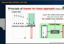 汉阳大学物理勘探研究室的李宰囿学生在 Mass Works 主办的”大学生AI竞赛大会”上荣获亚军