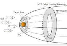上海交通大学密西根学院学子在2021年国际大学生物理竞赛中再获佳绩