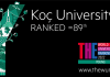 土耳其科奇大学跻身2022年泰晤士报高等教育年轻大学排名榜