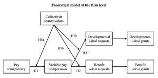 中山大学管理学院黄文诺助理教授在国际权威期刊AMJ发表企业薪酬透明化研究新成果