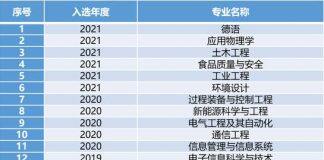 上海理工大学中英国际学院新增12个国家级和市级一流本科专业建设点