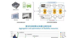 澳门大学研究成果为澳门实现“碳中和”提出技术路径