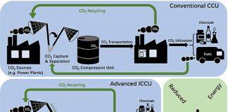 上海交通大学密西根学院教师贺玉莲团队在国际能源领域顶级期刊《Fuel》发表综述论文