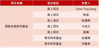 浙江大学爱丁堡大学联合学院科研基金立项及博士后专项资助获亮眼成绩
