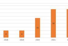 上海交通大学密西根学院多项课题获2022年度国家自然科学基金立项资助
