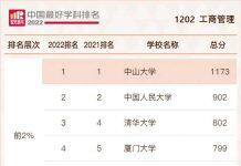 中山大学管理学院工商管理学科在2022软科中国最好学科排名中连续四年全国第一