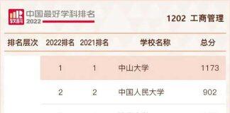 中山大学管理学院工商管理学科在2022软科中国最好学科排名中连续四年全国第一