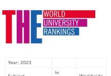 科奇大学首次在5个不同学科中跻身前250名大学之列