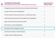 上海大学悉尼工商学院2022年度环球教育 “全球最佳商学院”排名上升9个位次