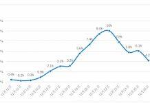 澳门科技大学创新工程学院“大规模流行病智能预测预警系统研究中心”完成首轮澳门新冠感染情况调查