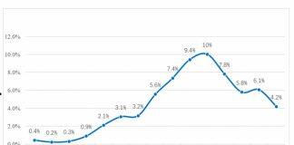 澳门科技大学创新工程学院“大规模流行病智能预测预警系统研究中心”完成首轮澳门新冠感染情况调查