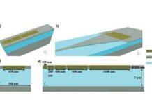 中英国际学院教师Muhammad Shemyal Nisar以第一作者身份在《微纳机器》上发表论文