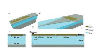中英国际学院教师Muhammad Shemyal Nisar以第一作者身份在《微纳机器》上发表论文