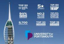 2024 QS世界大学排名发布朴次茅斯大学位列英国前50