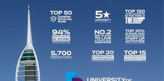 2024 QS世界大学排名发布朴次茅斯大学位列英国前50