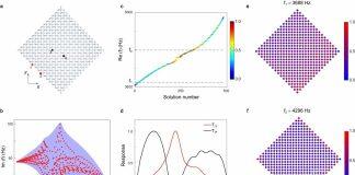 《自然·通讯》刊登刘正猷团队声波几何依赖趋肤效应研究成果