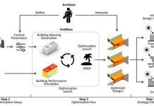 西浦学者提出“逆向”被动设计 提升建筑可持续性