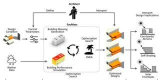 西浦学者提出“逆向”被动设计 提升建筑可持续性