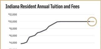美国普渡大学连续第13年不涨学费