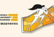 2025QS最佳留学城市排名发布