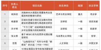 浙大城市学院2024年国家社会科学基金年度项目创佳绩