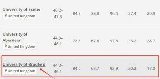 解读英国布拉德福德大学2025 THE世界大学排名