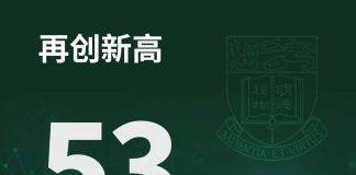 53名香港大学学者入选科睿唯安的“2024年度全球高被引科学家”名单