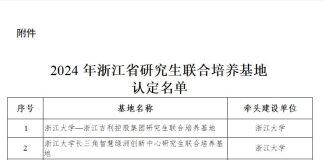 浙大城市学院获批三个2024年浙江省研究生联合培养基地