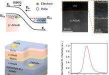 周圣军教授课题组在超薄极化隧道结深紫外LED芯片取得新进展