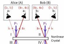 南京大学物理学院马小松、祝世宁课题组利用非纠缠光子违反贝尔不等式