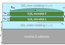 本科生原创研究入选国际顶会:新技术让光子芯片“瘦身”又“提速”